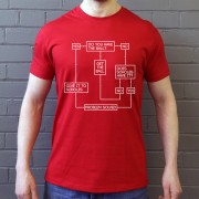 Scholes Flow Chart T-Shirt