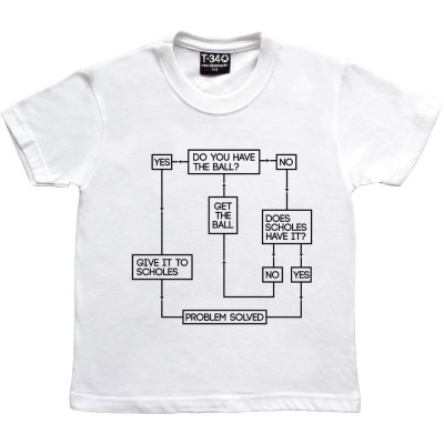 Scholes Flow Chart